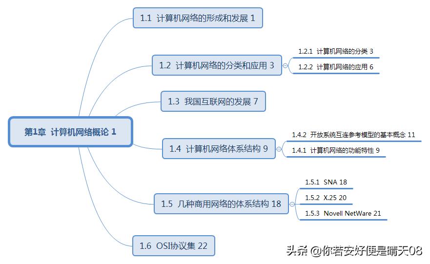 网络工程师软考中级必背知识,软考中级网络工程师好考吗