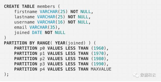 mysql大表优化思想,mysql的性能优化方案有哪些