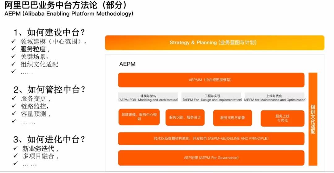 阿里的数据可视化,阿里的数据业务双中台架构
