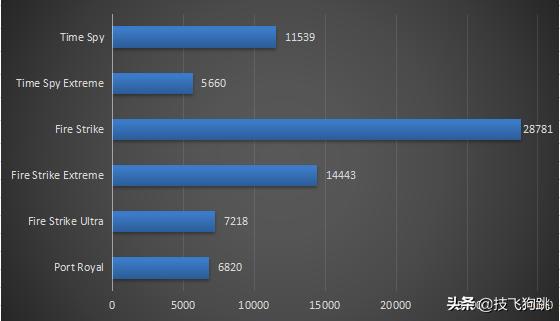 桌面高颜值机箱,5000元最强装机配置锐龙