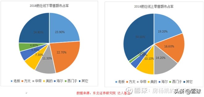 厨房里的十倍股——厨电大梳理