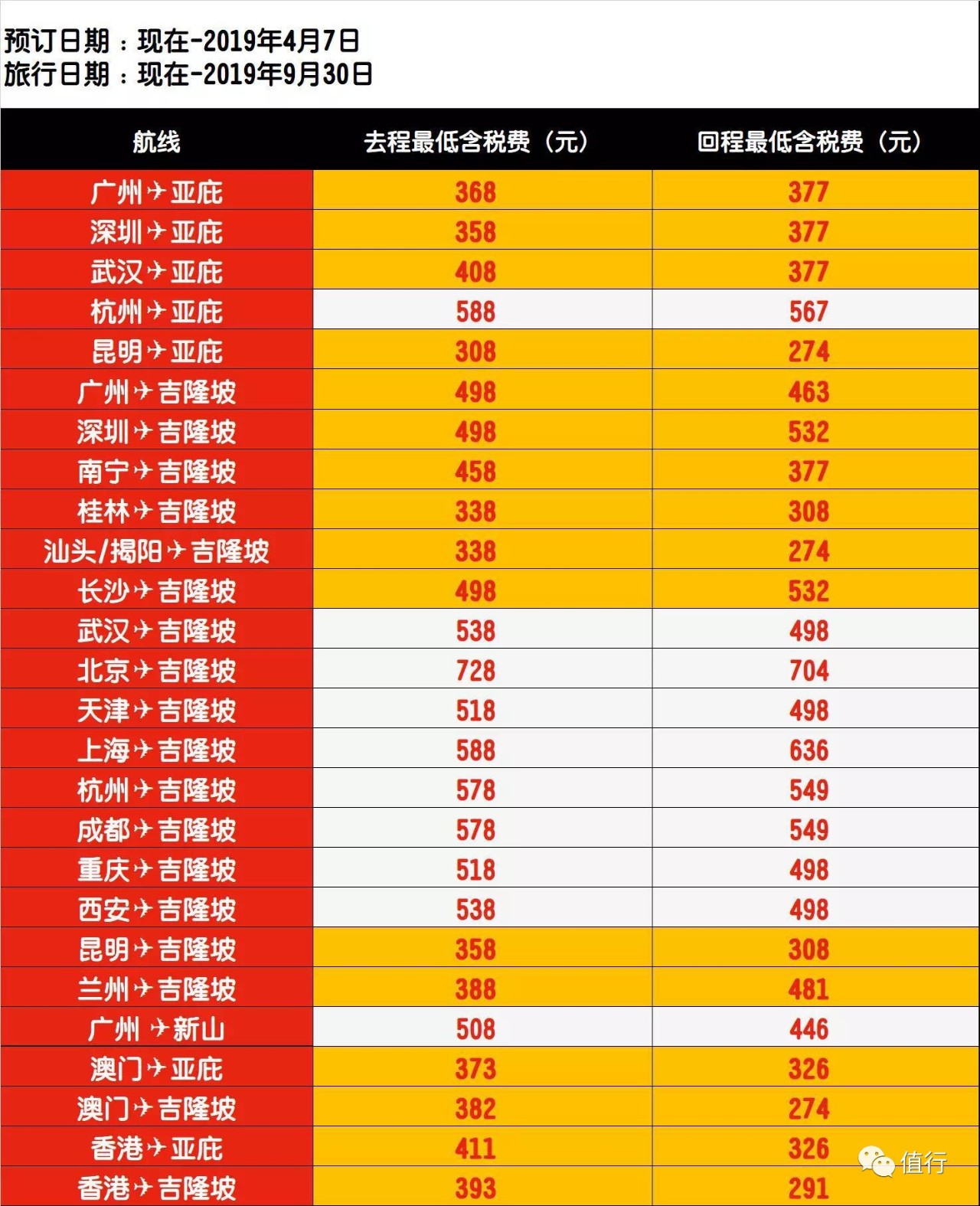 亚航大促折扣价,亚航打折季