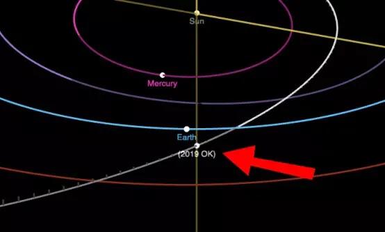 北京时间2019年7月25日9点22分，人类差点就灭亡了？