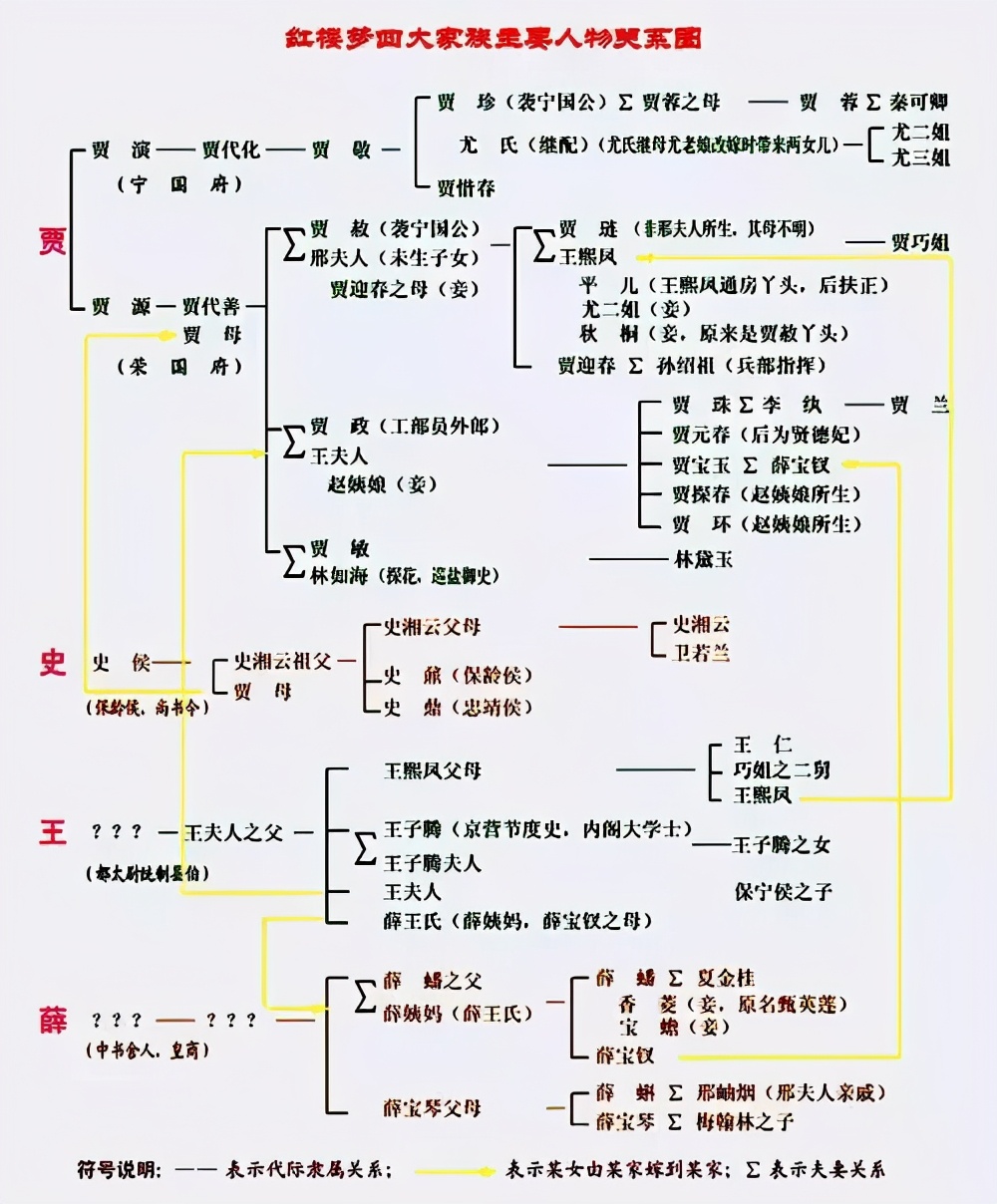 烧脑人物复杂关系,烧脑人物关系