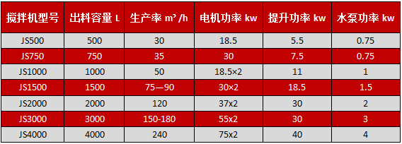 山东js500混凝土搅拌机生产厂家,js500混凝土搅拌机怎么调