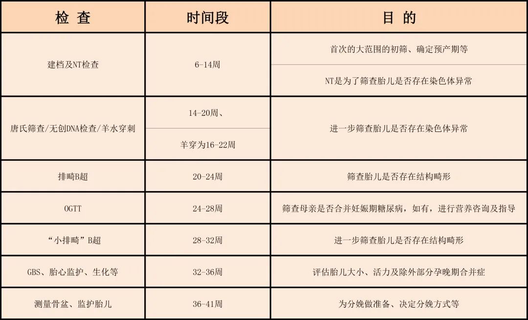 疫情期间，如何在减少暴露的同时保证母胎安全