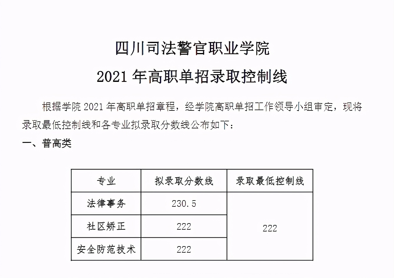 2022内江高职院校单招录取分数线,2023单招六类各院校录取分数线