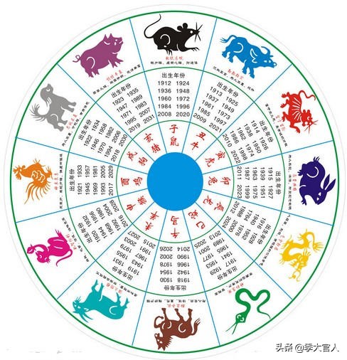 天干地支你知我知,天干地支你知不知道