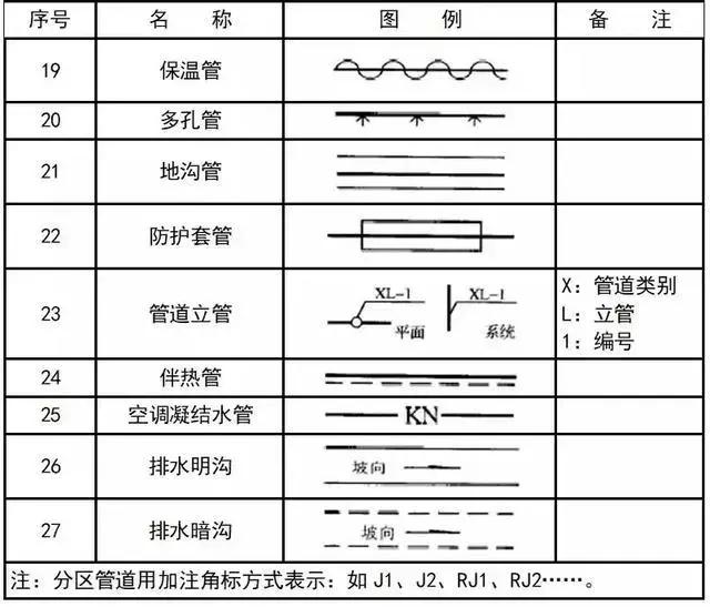 cad室内设计平面图的符号图例下载,压力变送器的cad图例符号