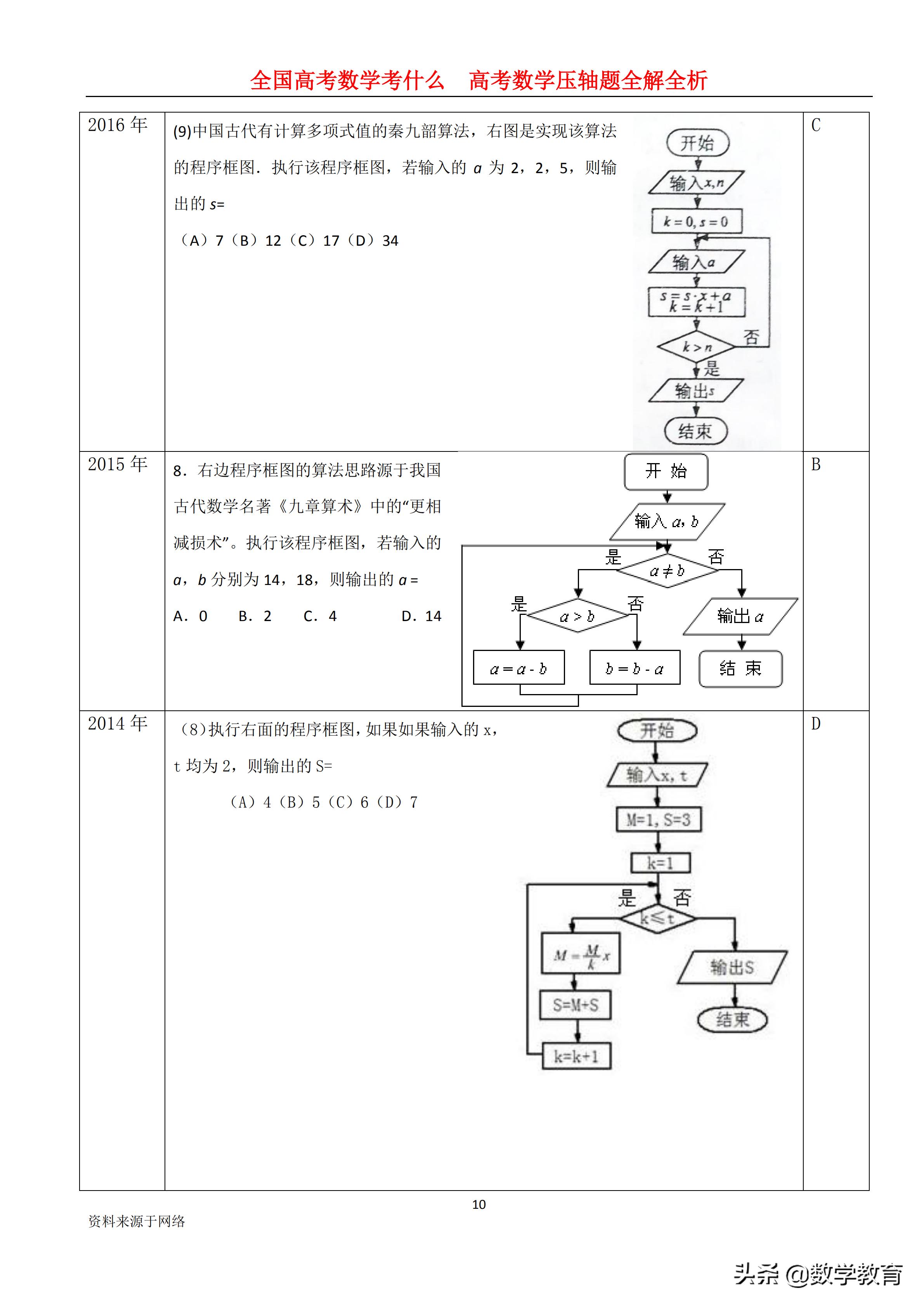 2019年高考全国1卷文科数学,2019年高考文科数学全国一卷讲解