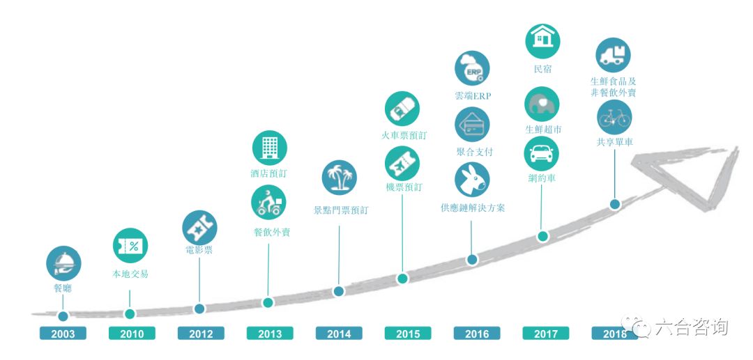 美团构建生态闭环,美团年度观察2020