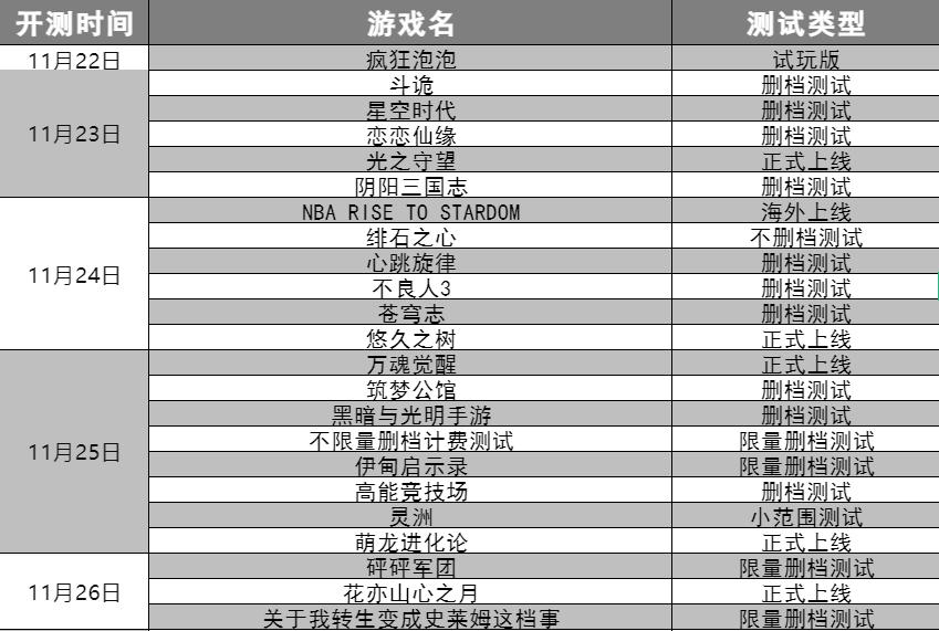 今日手游开服开测时间表,11月新开手游开测表