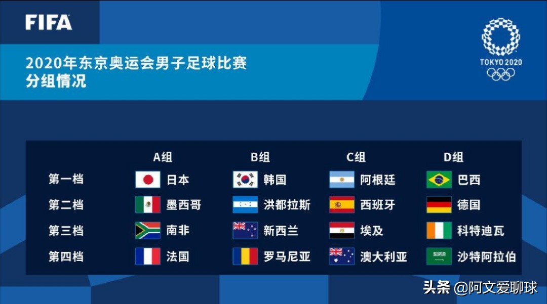 东京奥运会男足各队参赛名单,东京奥运会男足被淘汰