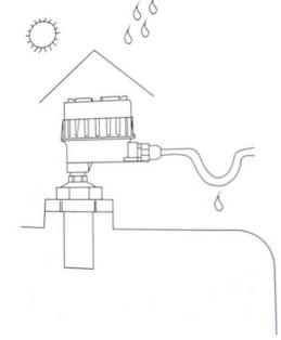 彻底搞懂西门子plc,西门子lu400超声波液位计说明书
