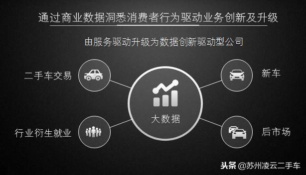 不赚产品差价的27种赚钱方法,瓜子二手车盈利模式