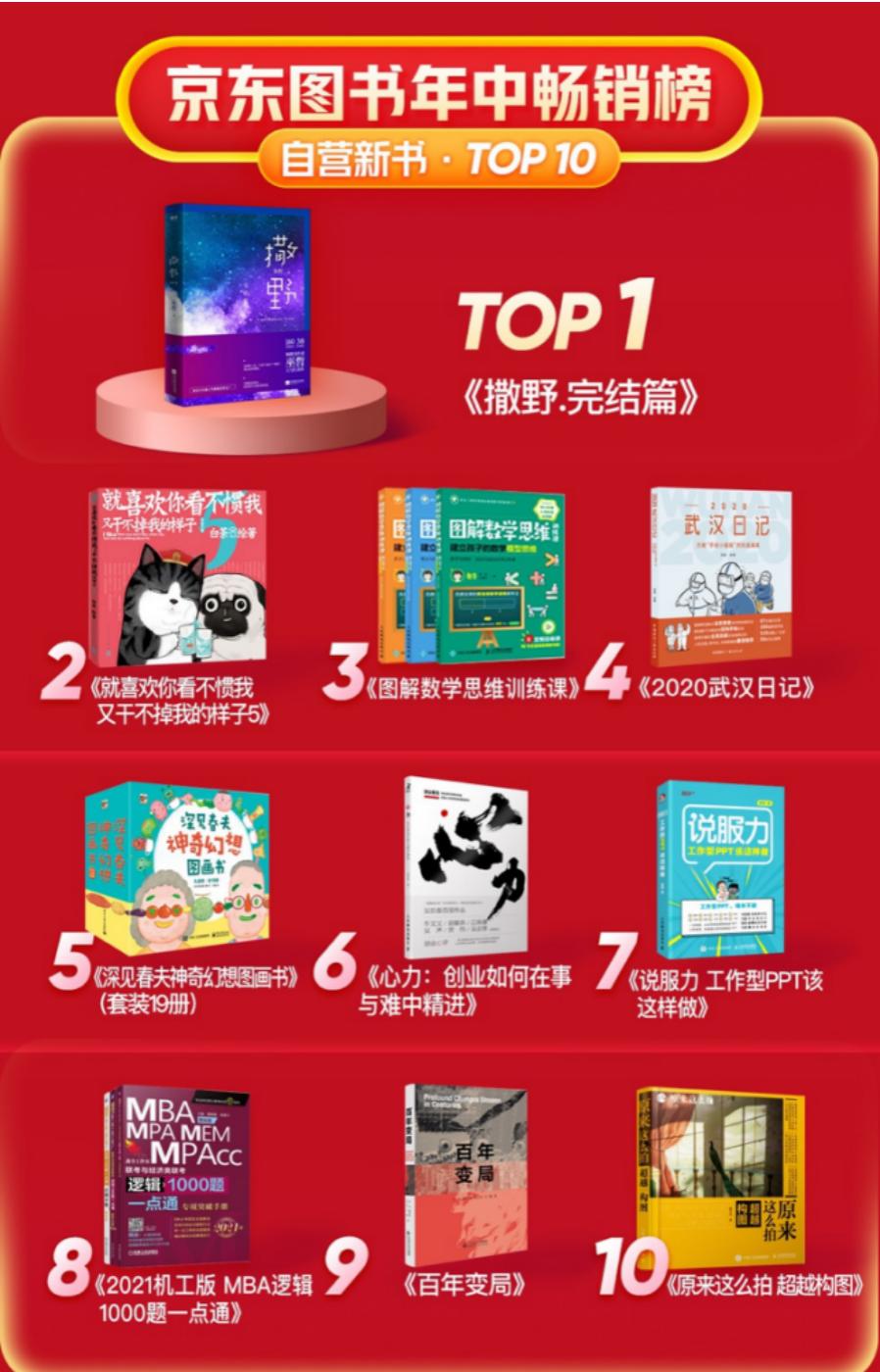 京东书排名,京东图书榜单在哪里看