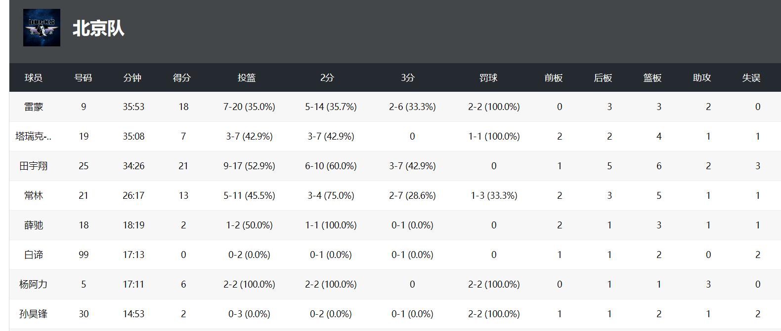 北京男篮逆转击败浙江广厦,北京男篮今日比赛消息