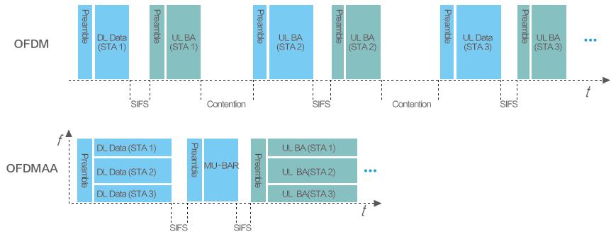 wifi6ax1500能达到多少兆,wifi680mhz最大速度
