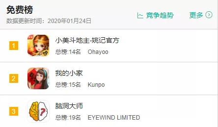 今年春节爆火的游戏三款,推荐今年最为火爆的两款游戏