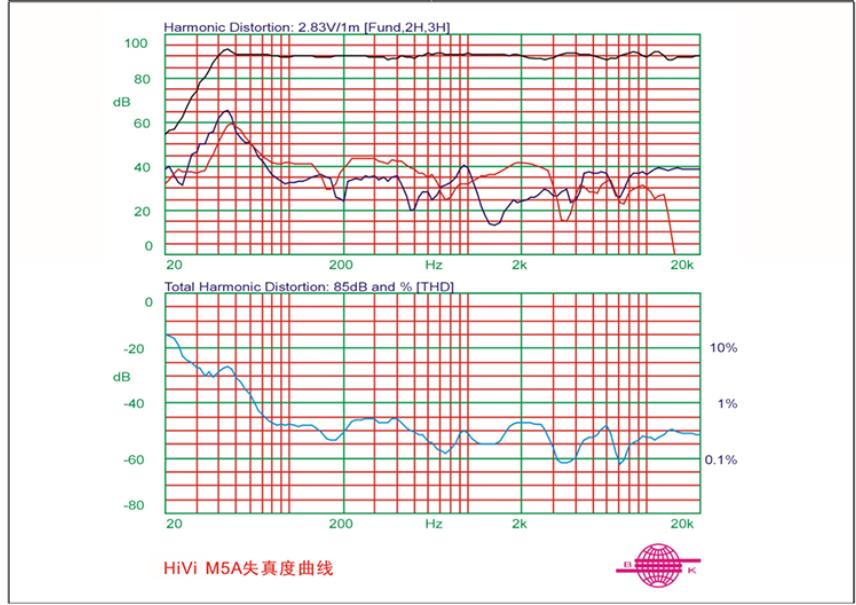 惠威m5a书架音箱推荐,惠威m5a音箱多少钱