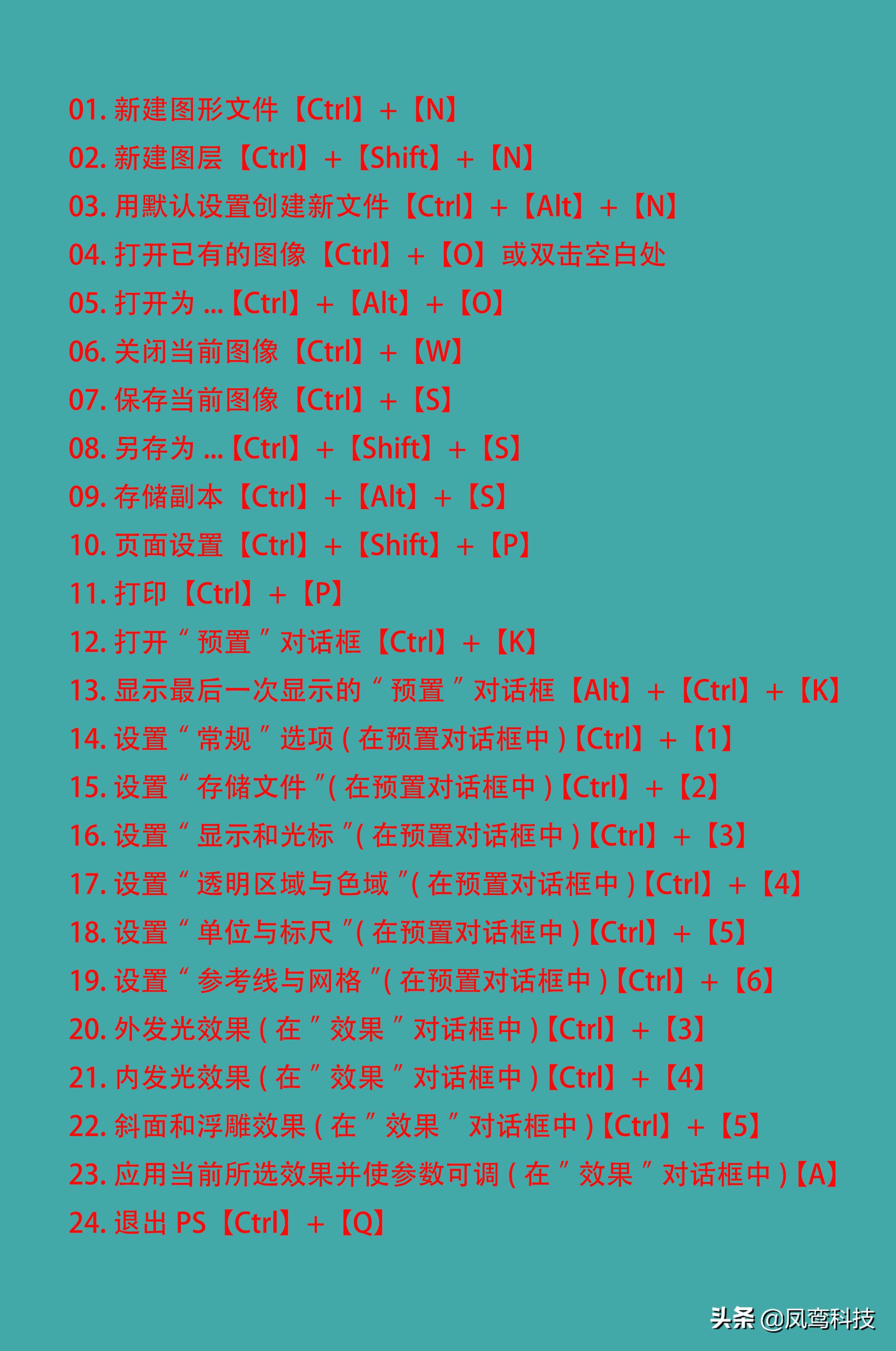 ps中alt+shift是什么快捷键,ps基础知识ps最常用快捷键大全