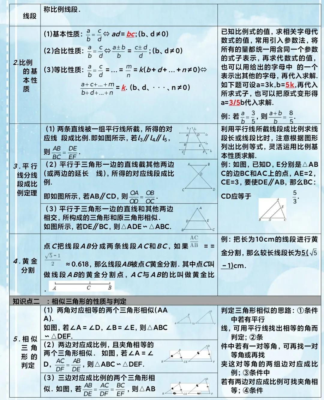 初中数学知识自学教材推荐,初中数学全册资料