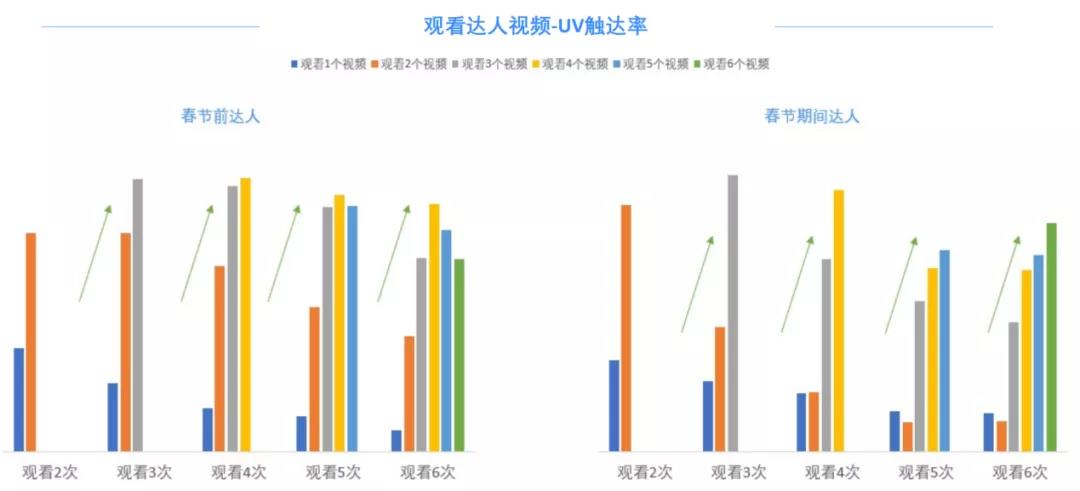 品效协同说了这么多年，这次巨量引擎让游戏行业真正看到了效果