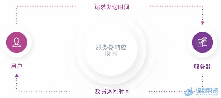 恒创科技登录,恒创科技怎么远程登录