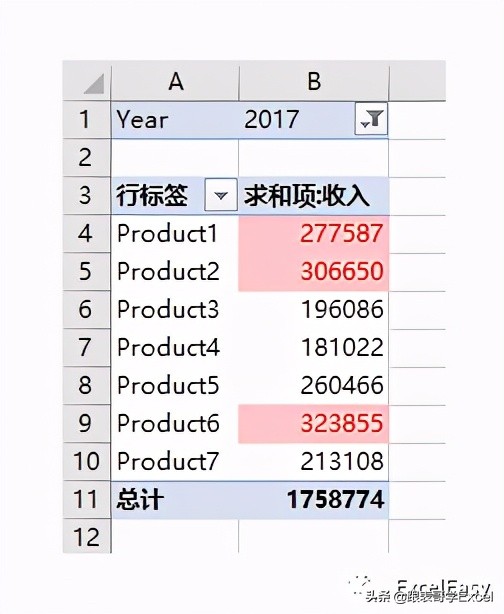 数据透视表格式化技巧之三——使用条件格式