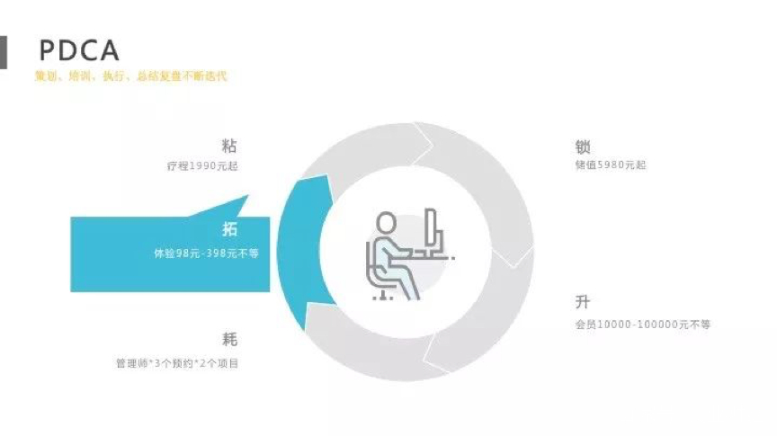 美容院运营管理推荐,好的美容院运营管理推荐