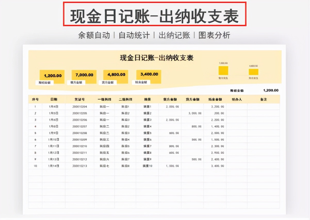 璐㈠姟鎶ヨ〃鑷姩鐢熸垚excel妯℃澘,鑷埗璐㈠姟鎶ヨ〃excel鐢熸垚妯℃澘