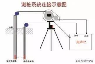 房建基础检测有多少种作法,房建识图基础教学视频