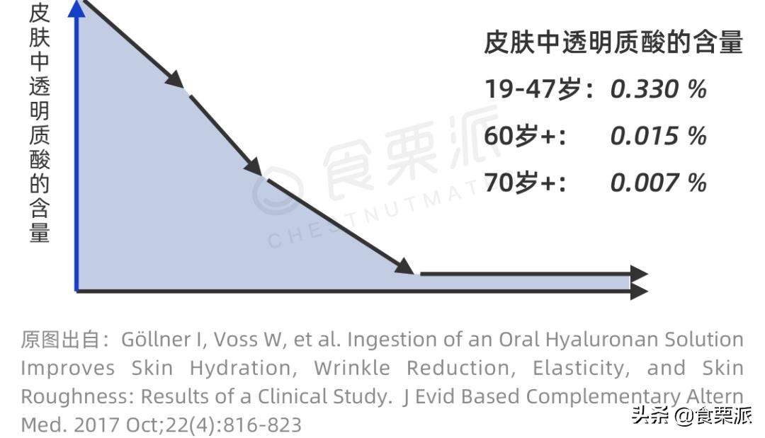 玻尿酸糖是智商税吗,口服玻尿酸气泡水是智商税吗