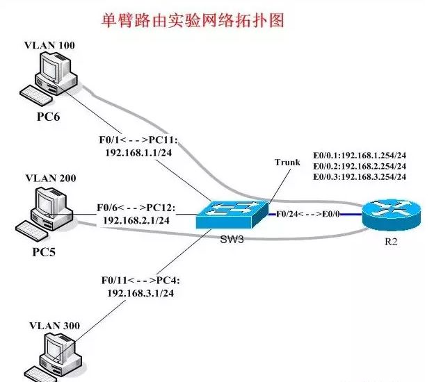 给三层交换机设置ip子网掩码,三层交换机vlan的ip地址啥意思