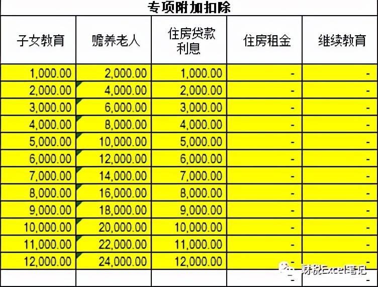年终奖2022年综合计税影响,2022年年终奖个税计算