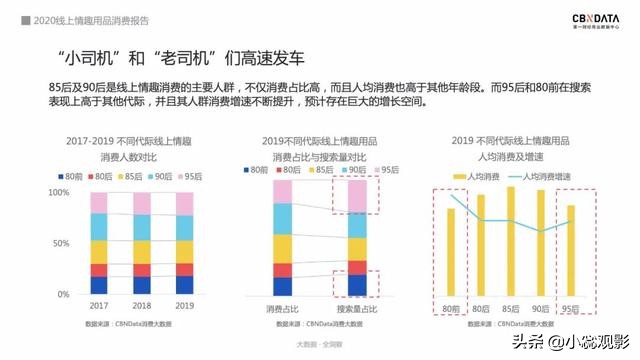 2020情趣用品消费报告：74％用户通过网上购买，女性市场潜