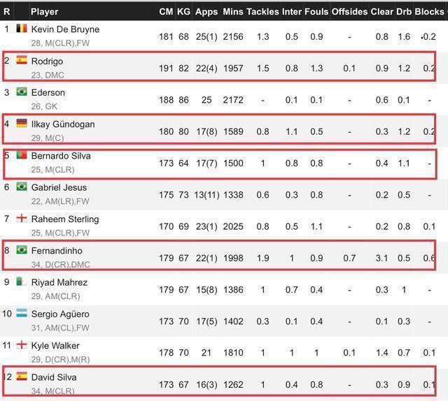 曼城门将埃德森远射,曼城4比2热刺埃德森