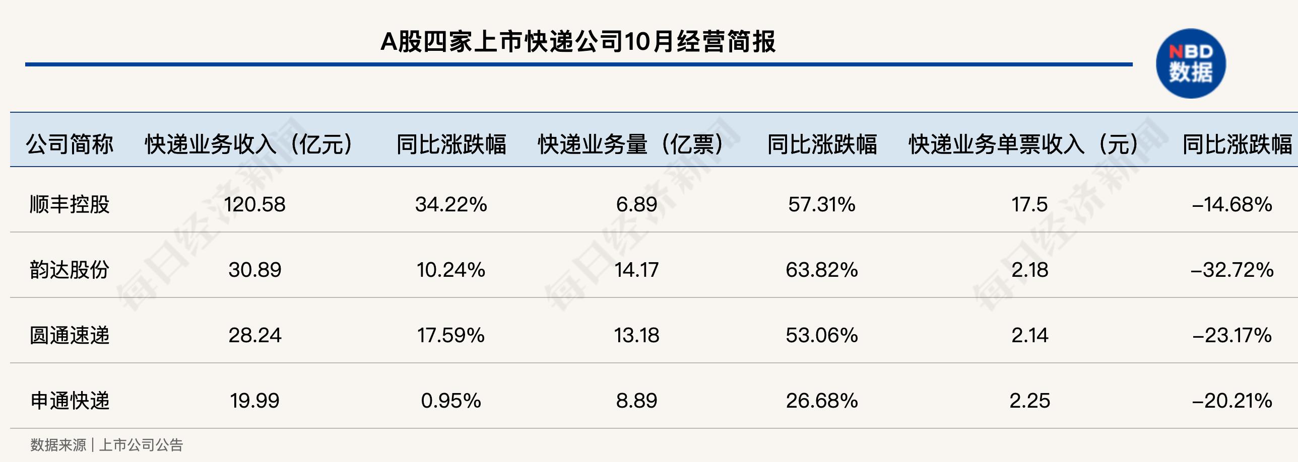 中国快递物流报告2019,中国快递物流健康监测报告