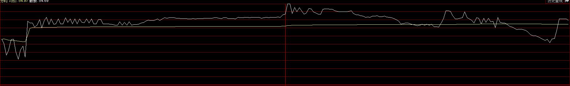 识别庄股远离杀猪盘,识别庄股的指标有哪些