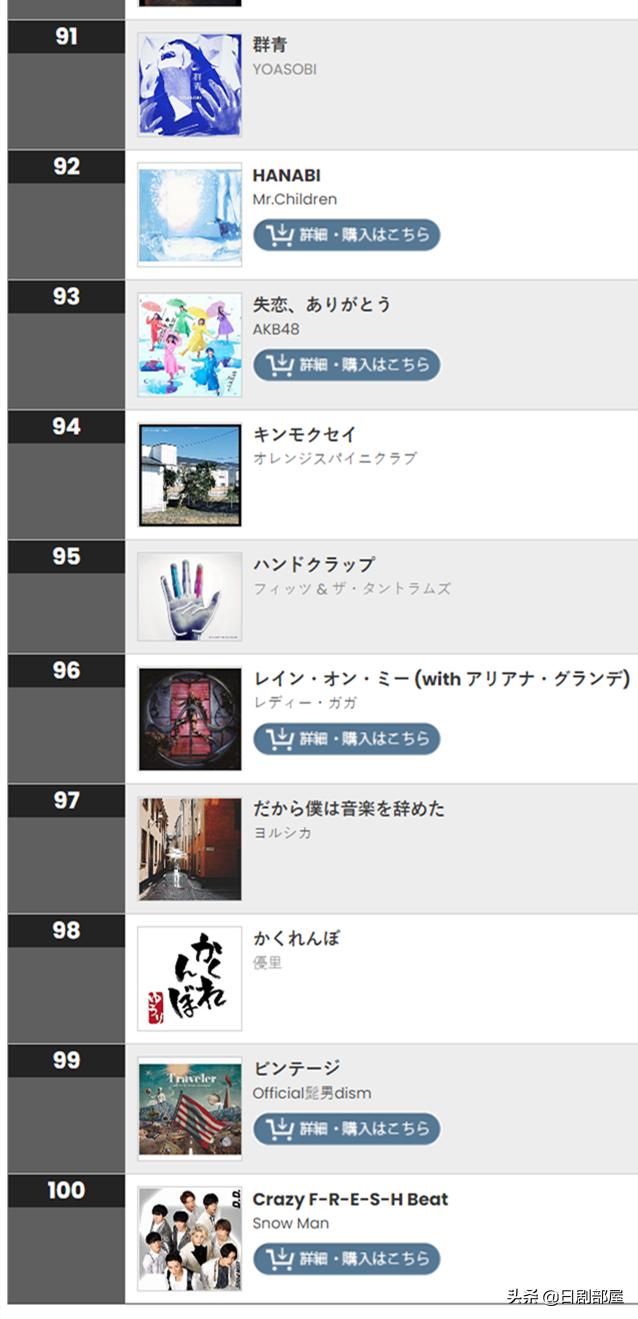 2022年日本最火的十首歌曲,盘点2019年日本最火的歌