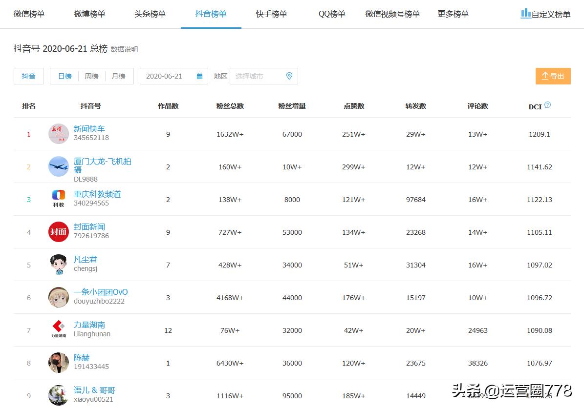 数据运营神器避坑指南｜太良心了，你知道几个？送活动策划案