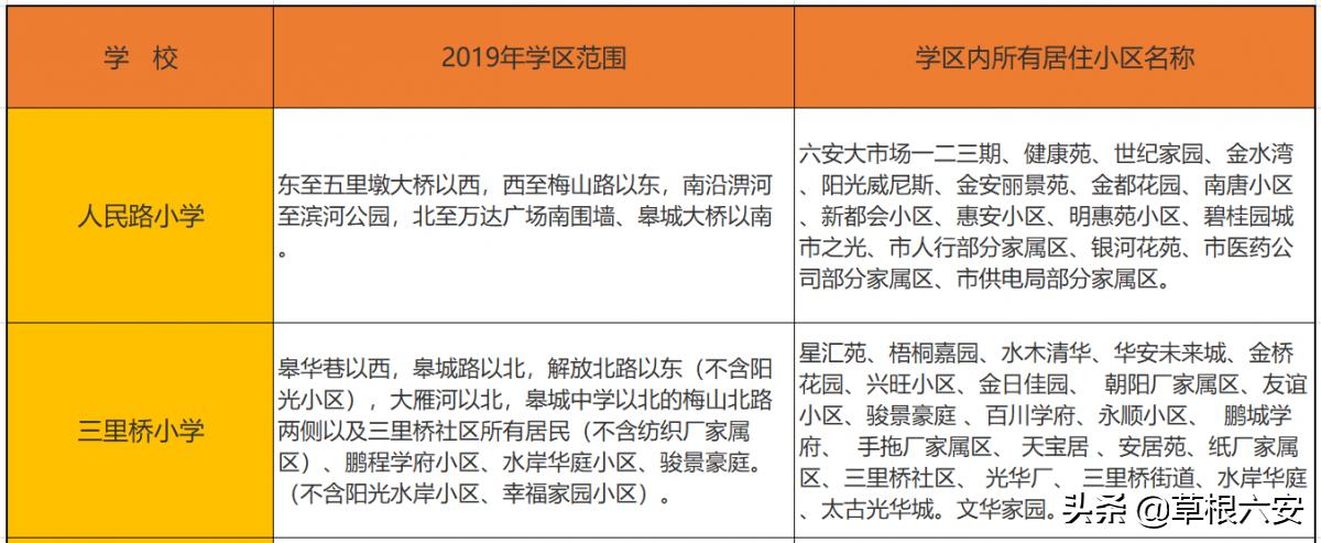 六安各个学区划分图,六安学区划分最新方案