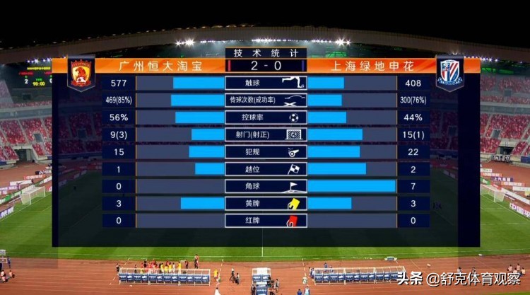 申花0-3恒大韦世豪,韦世豪梅开二度恒大申花