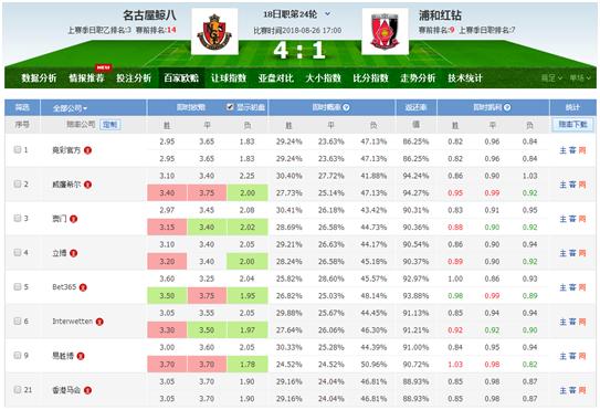 日职联今日足彩预测,日职联竞彩投注口诀