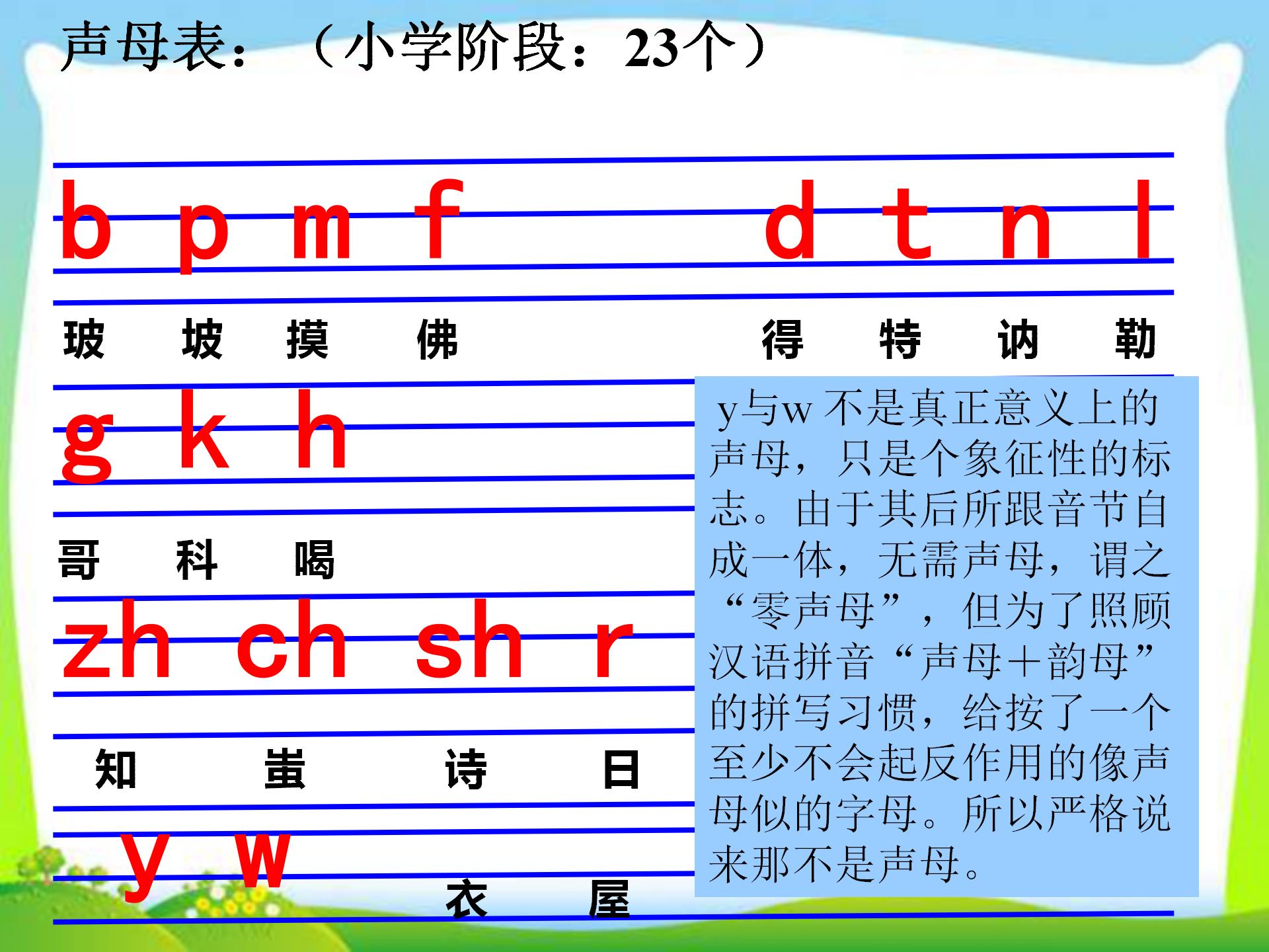 幼升小拼音标声调练习,小升初语文拼音专项复习方法