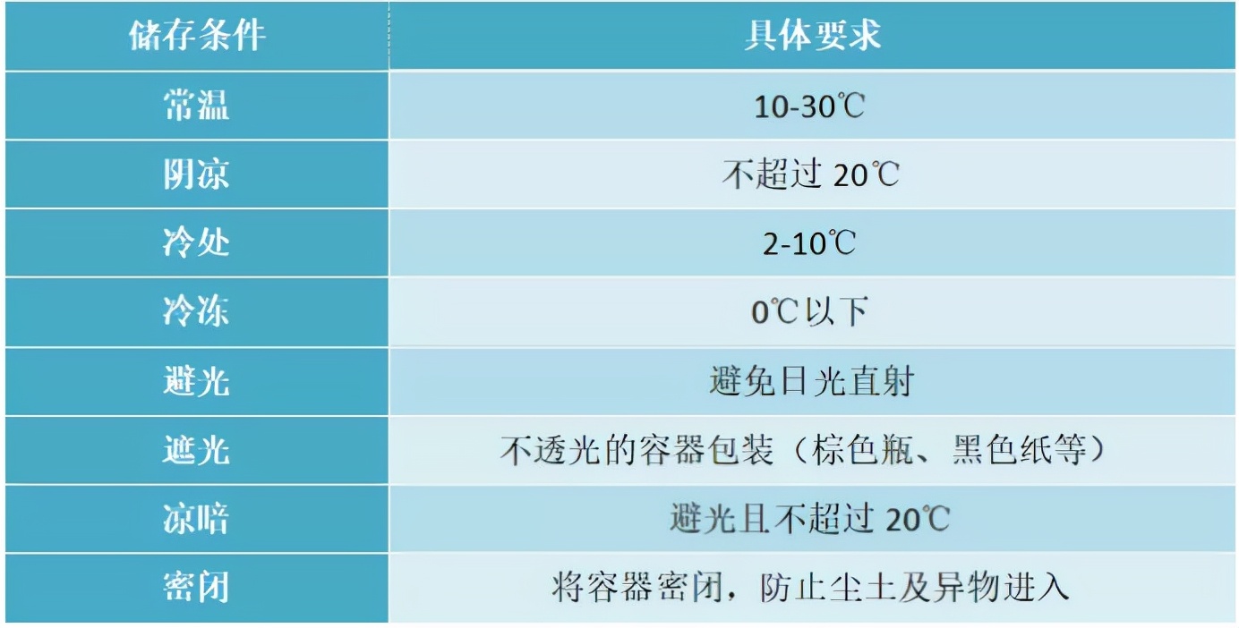 一盒OTC，药店赔了近15万