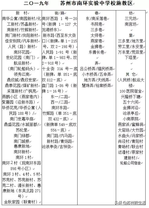 苏州新区实验小学滨河路校区学区,苏州相城高新区实验小学学区划分