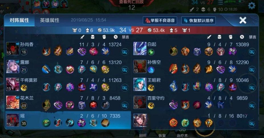 王者光荣出四件三级辅助装会怎样,王者光荣辅助前期出三级辅助装