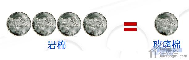 玻璃棉与岩棉比较,岩棉和玻璃棉的价格区别