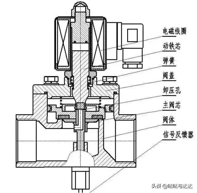 电磁阀工作原理图及讲解,看完此文秒懂电磁阀工作原理